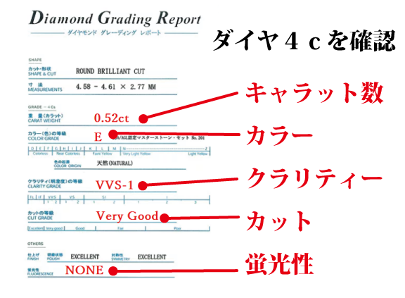 ダイヤモンドの鑑定書