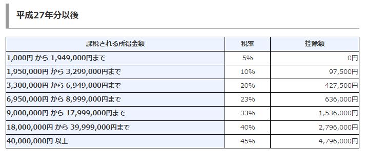 所得税率